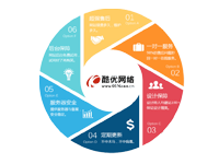 【視頻教程】產品關鍵詞優化教程